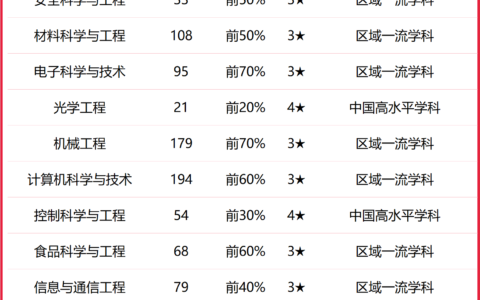 中国计量大学最牛专业(中国计量大学功能材料)