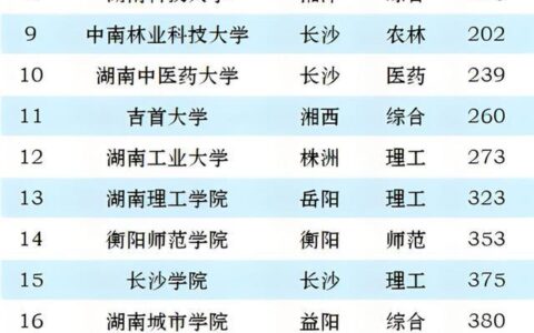 中南大学是几本(中南大学是985吗)