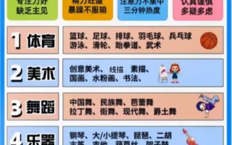 男孩子适合学什么兴趣班(儿童培训哪些最热门)