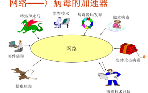 计算机病毒特点(计算机病毒分为哪几种)