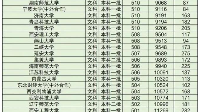 500分左右的文科好大学