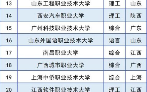 职校可以考大学吗(女生技校学什么最挣钱)