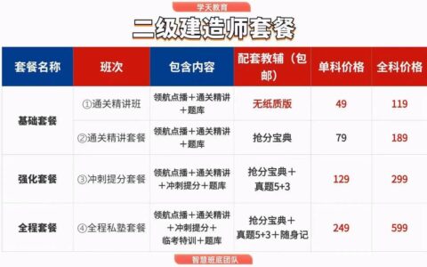 学天教育二建培训怎么样(二建报班哪个机构好)