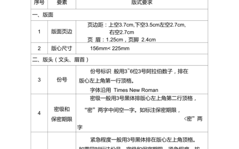 公文的标题一般由哪些要素组成(公文标题由哪三部分组成)