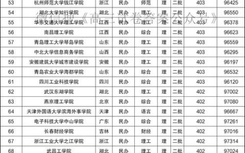 300分左右的二本大学有哪些(三百多分能考上什么二本)