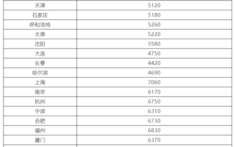 有执业药师证一个月工资多少(执业药师报考条件)