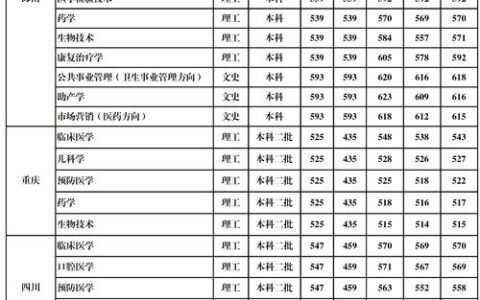 桂林医学院是一本还是二本(张雪峰评价桂林医学院)