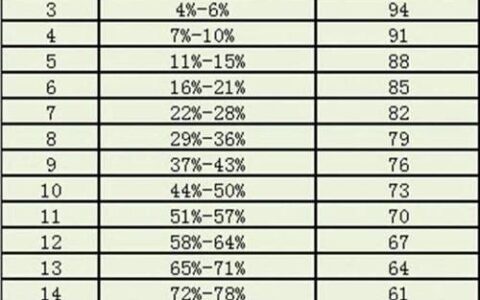 女孩子成绩一般怎么选科(女生高一选科最好的3种组合)