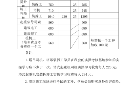 电工培训的费用大概多少钱(电工培训学费)