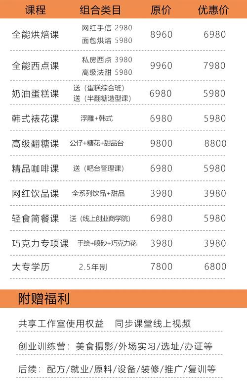 烘焙师培训学费