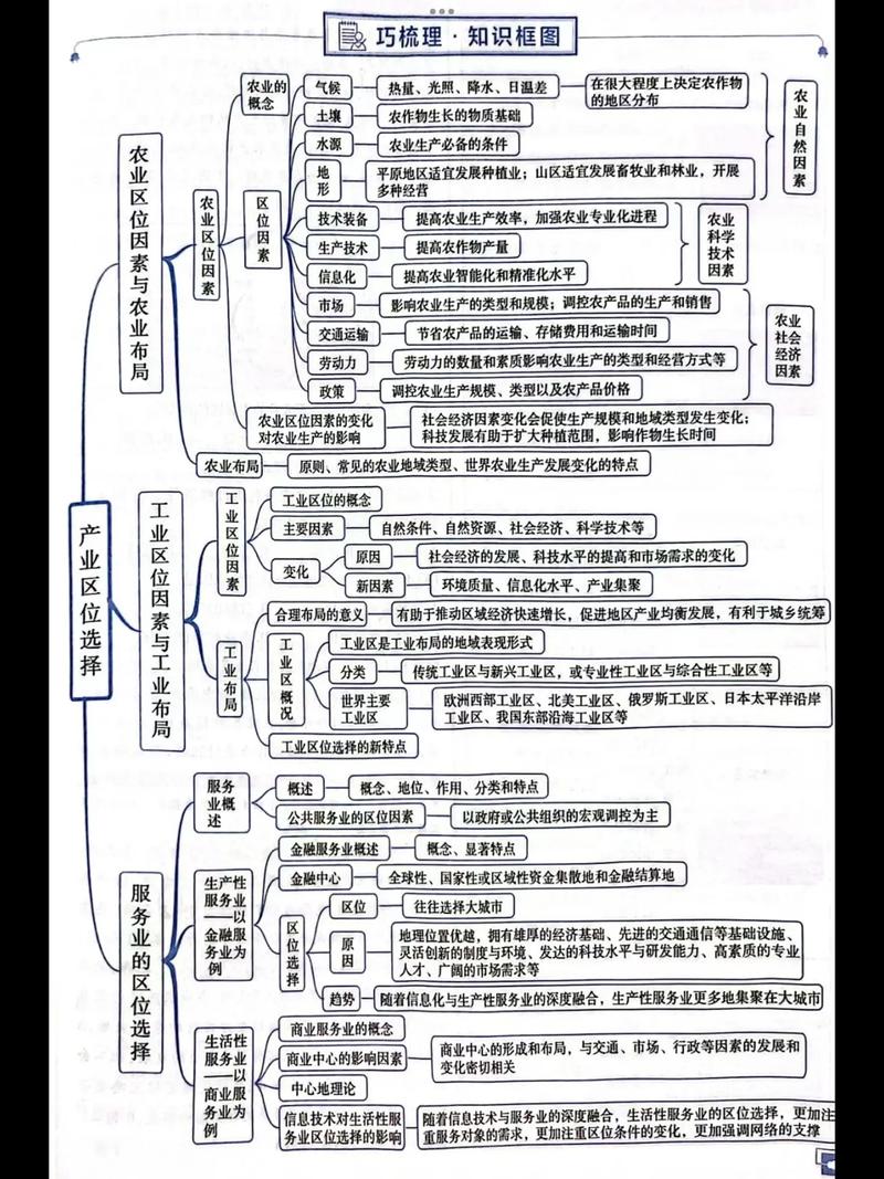 高中地理必修二每章思维导图
