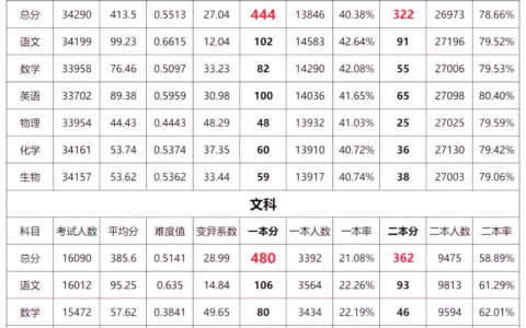 理综多少分(高考750分各科多少分)