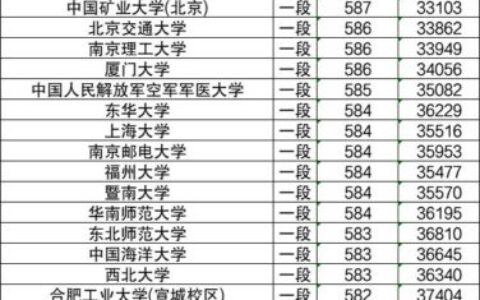 2024年双一流公示名单(即将成为双一流的大学)