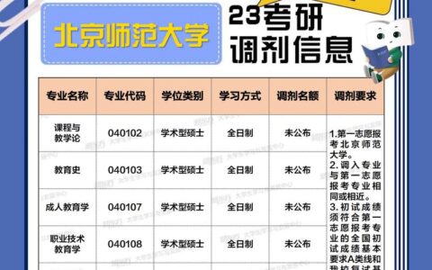 考研调剂能填几个学校(一般二本建议考研学校)