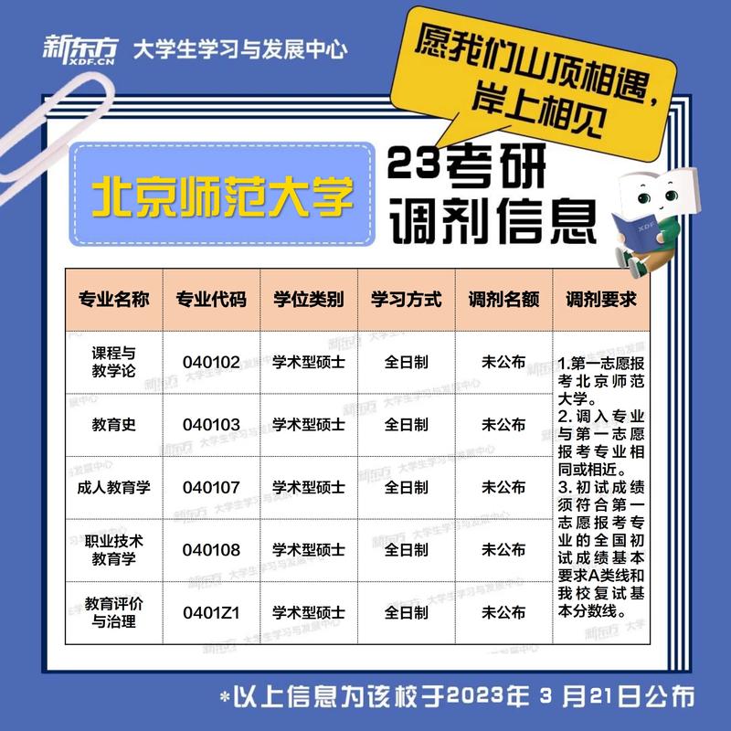 考研调剂能填几个学校