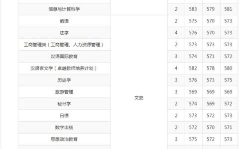 西北师范大学什么档次(师范学校多少分才可以录取)