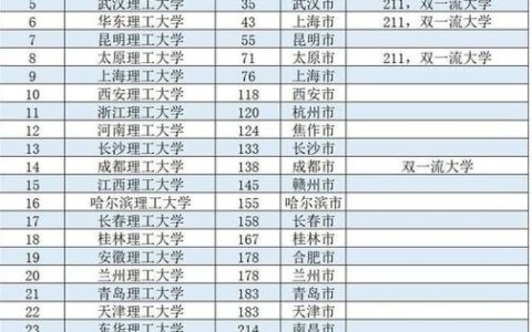 天津理工大学是一本吗(天津最好的10所大学)