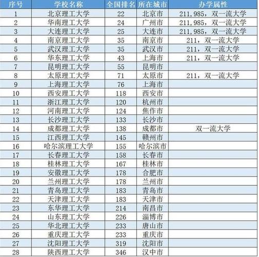 天津理工大学是一本吗