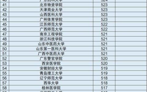 值得报考的二本大学(二本低分段大学推荐)