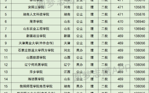 470理科可以上什么大学(理科470分左右的二本大学)