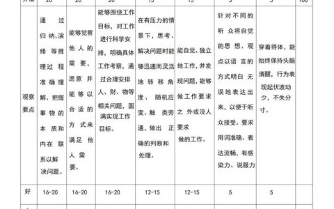 省考面试80分标准