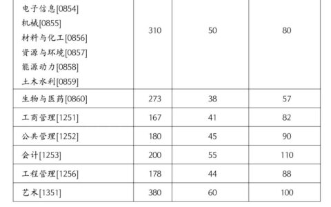 湖南大学复试刷人吗