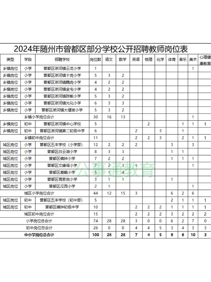 教师考编制要考哪些科目