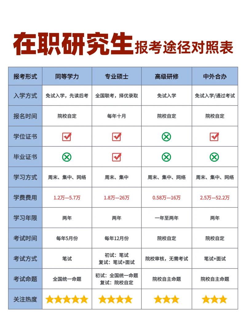 护理在职研究生报考条件与要求
