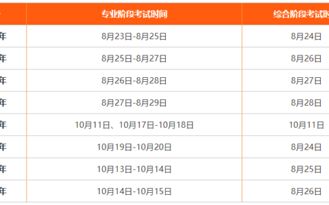 cpa大学生最早什么时候可以考