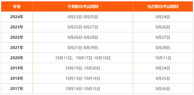 cpa大学生最早什么时候可以考