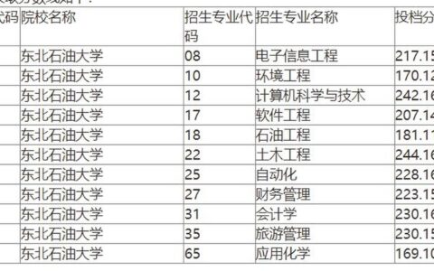 东北石油大学专升本