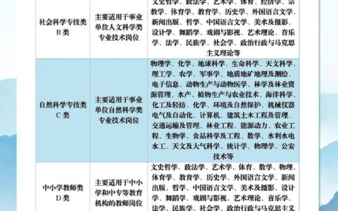 事业单位考什么