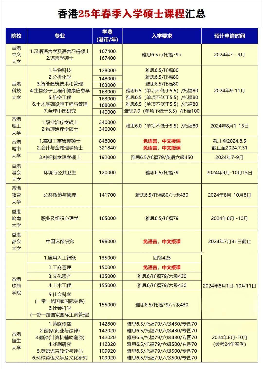 香港研究生申请条件及学费