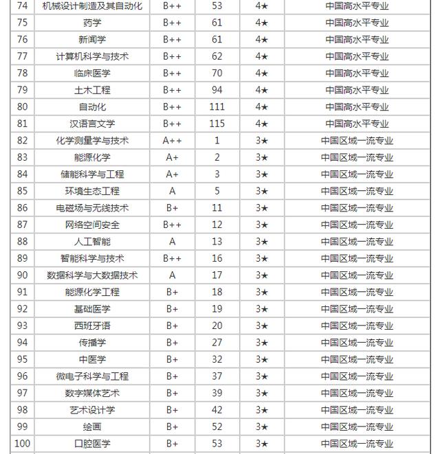厦门大学研究生专业有哪些