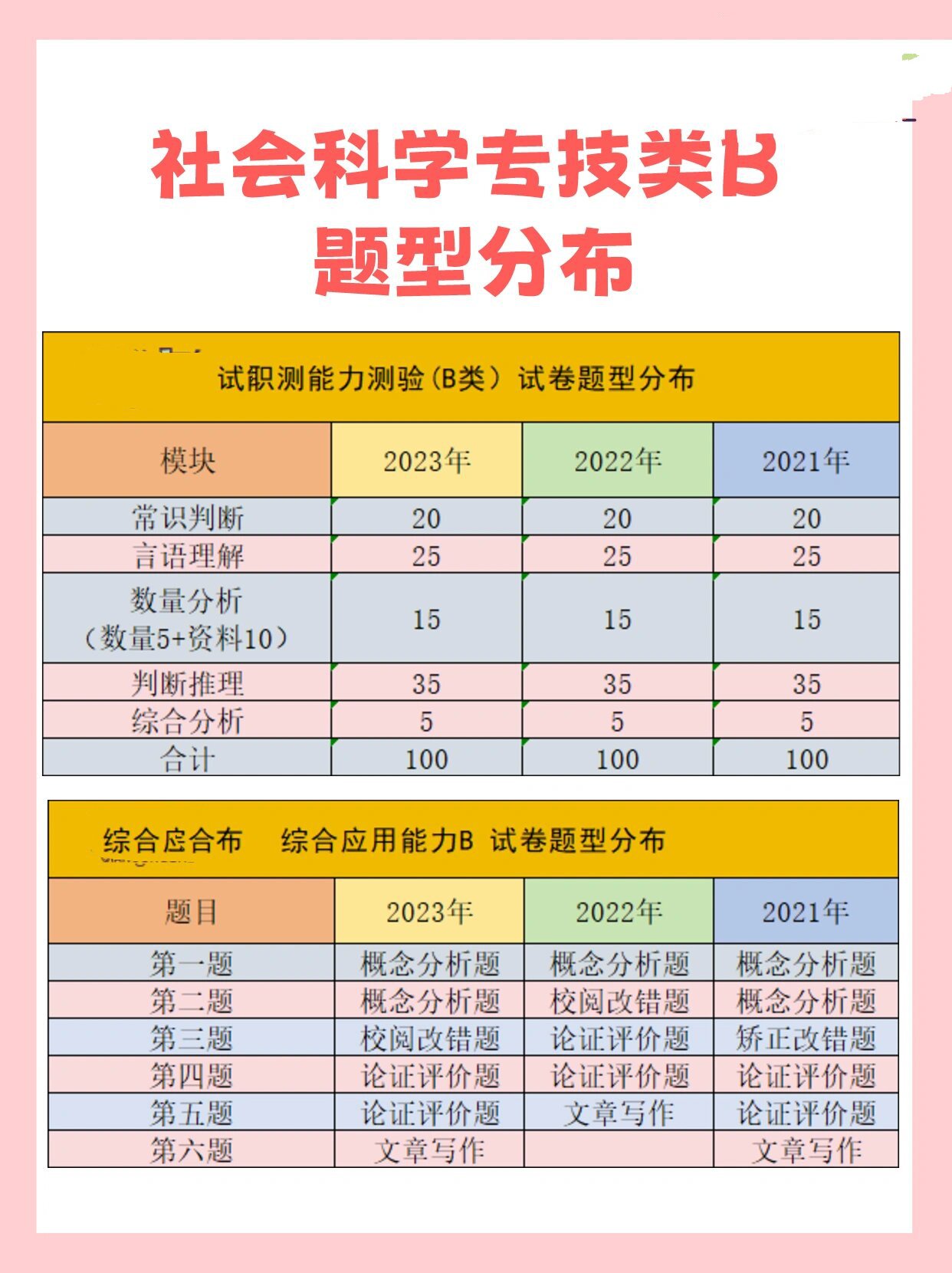 社会科学专技类(b类)