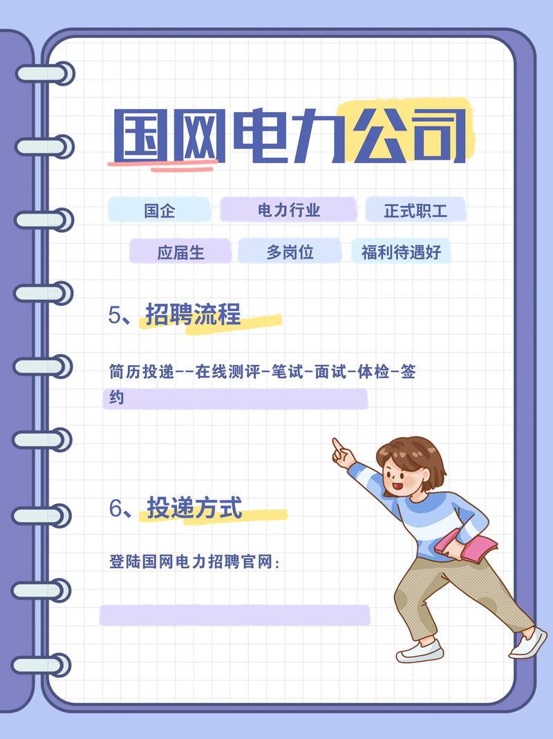 国家电网招聘专业