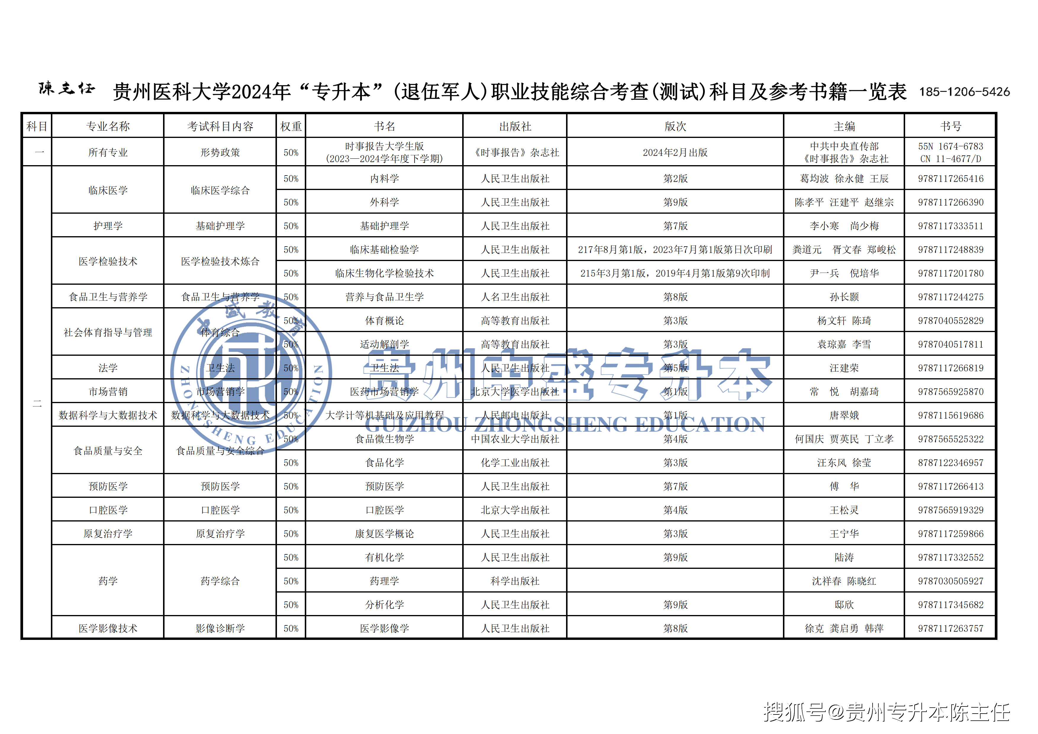 2024贵州医科大学专升本