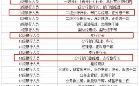 银行职位从高到低