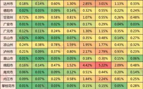 广西省考130分什么水平
