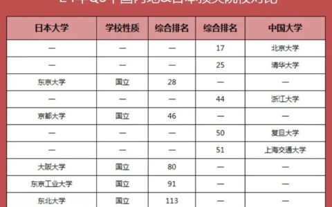 东北大学相当于国内什么大学？含金量高吗？