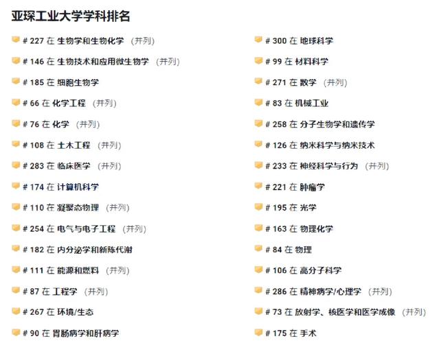 亚琛工业大学相当于国内哪个大学？世界排名多少？