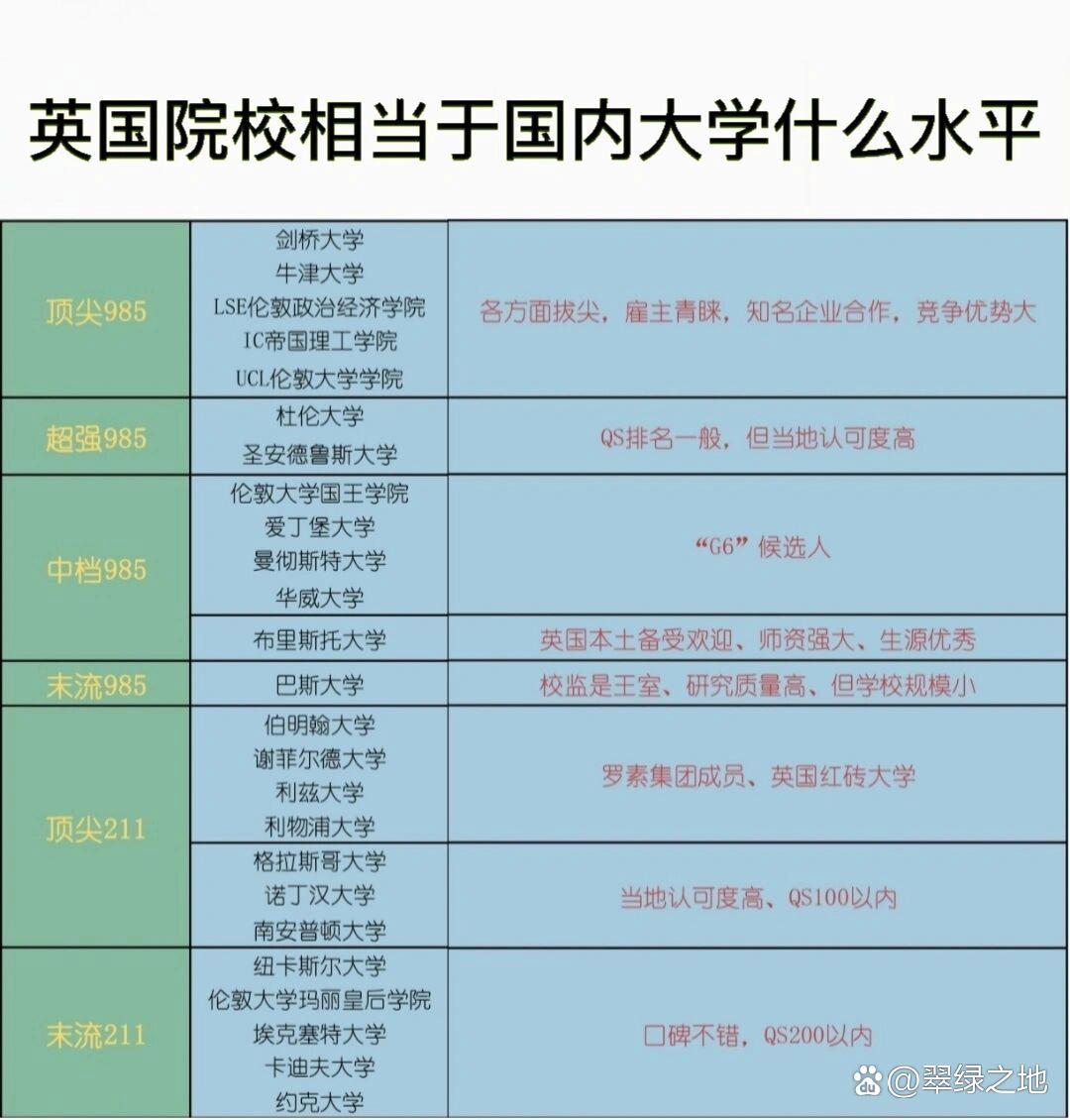 利物浦大学相当于国内什么大学？含金量高吗？