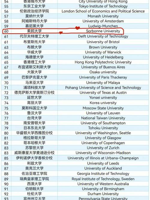 索邦大学相当于国内哪个大学？世界排名多少？