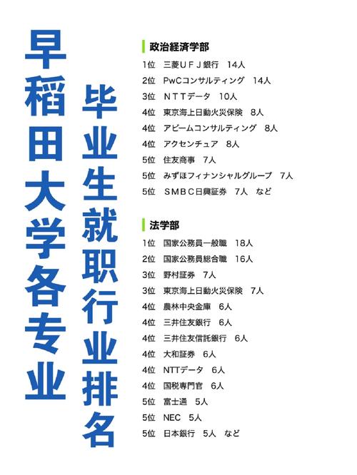 早稻田大学相当于国内什么大学？含金量高吗？