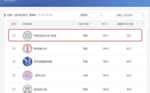 明尼苏达大学相当于国内哪个大学？世界排名多少？