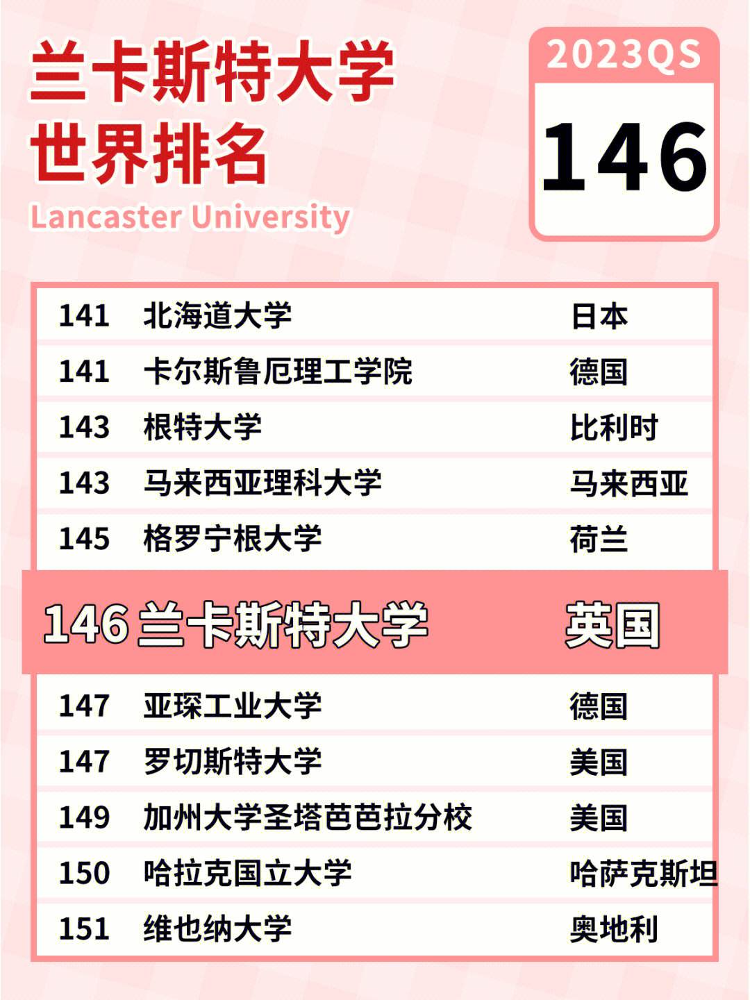 兰卡斯特大学相当于国内什么大学？含金量高吗？