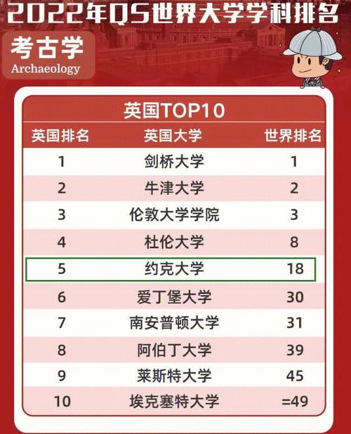 约克大学相当于国内哪个大学？世界排名多少？