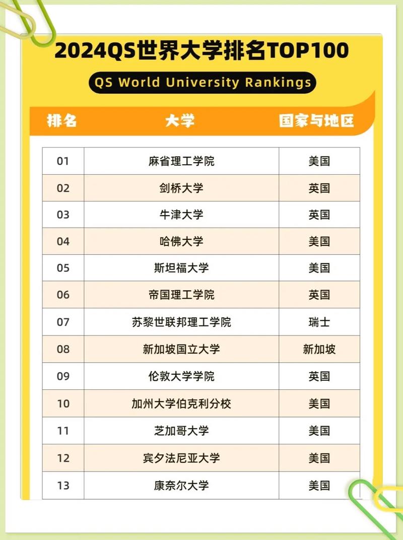 奥斯陆大学相当于国内哪个大学？世界排名多少？