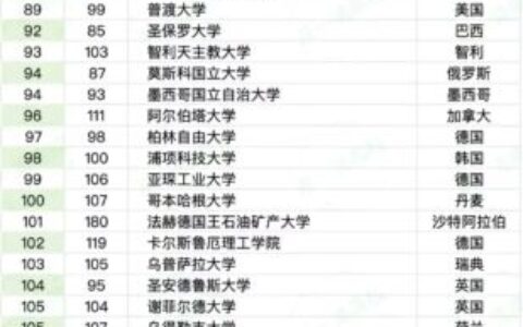 悉尼大学相当于国内什么大学？含金量高吗？