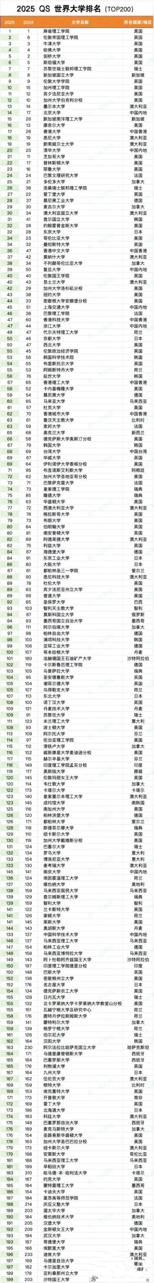 悉尼大学相当于国内什么大学？含金量高吗？
